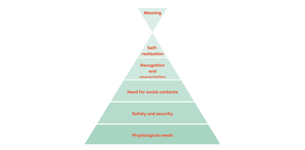 Where Does The Urge For Meaning In Jobs Come From MyCareerCompanion